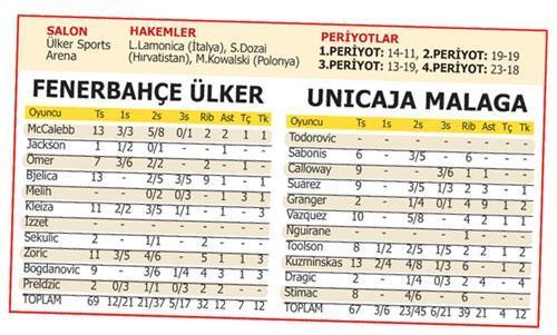 Teşekkürler Ömer Onan