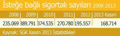 11 milyon 500 bin ev hanımı çalışmadan emekli olabilir