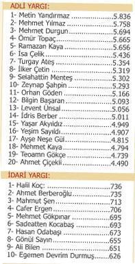 HSYK’da 8 asıl üye Yargıda Birlik’ten