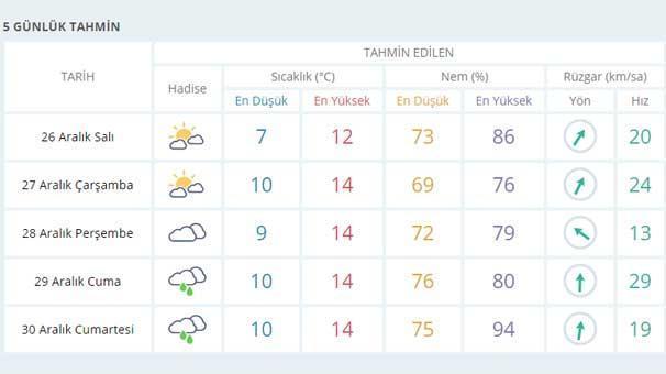 Yılbaşında kar yağacak mı Hafta sonu hava durumu...