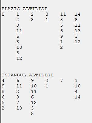 İstanbulda Abuş