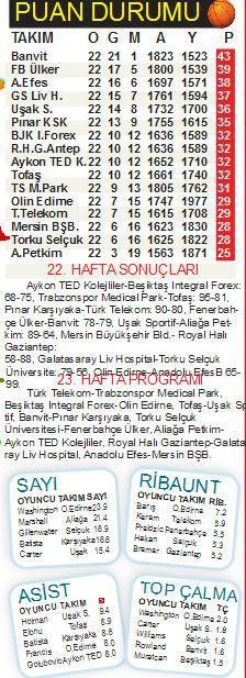 BASKETBOL PANORAMA