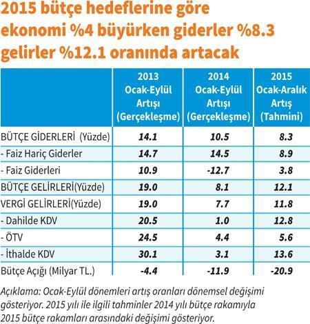 KDV ve ÖTV artışı kapıda