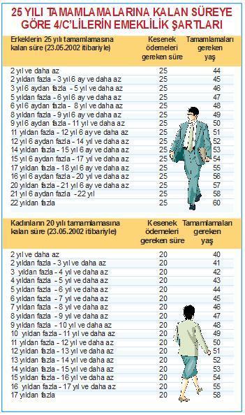 NE ZAMAN EMEKLİ OLABİLİRİM