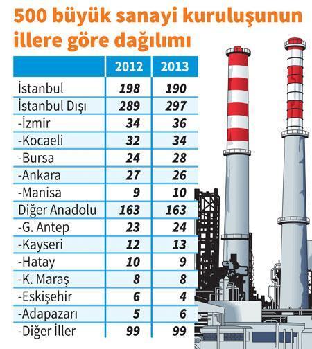 Anadolu yatırımı küçük ölçekli