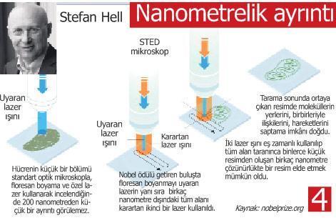 MİKROSKOPTA DEVRİME NOBEL