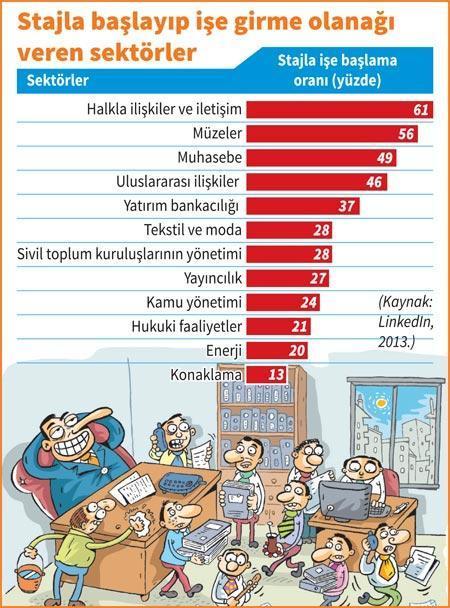 Stajyer kadroların dörtte biri işi biliyor