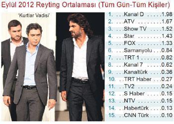 BU REYTiNGLERLE ÇOĞU DiZi GiDER