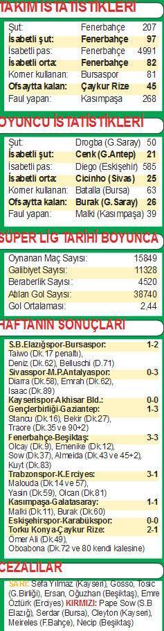 DERBİNİN GİZLİ GALİBİ YANAL