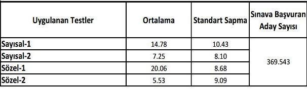 ALES sonuçları açıklandı - 8 Mayıs 2016