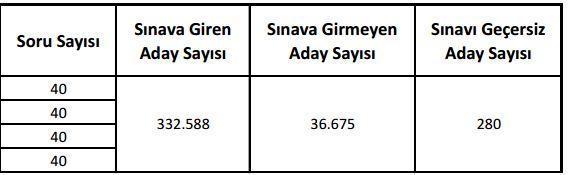 ALES sonuçları açıklandı - 8 Mayıs 2016