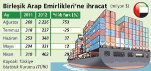 Dubai’de altınla konut mu alacaklar