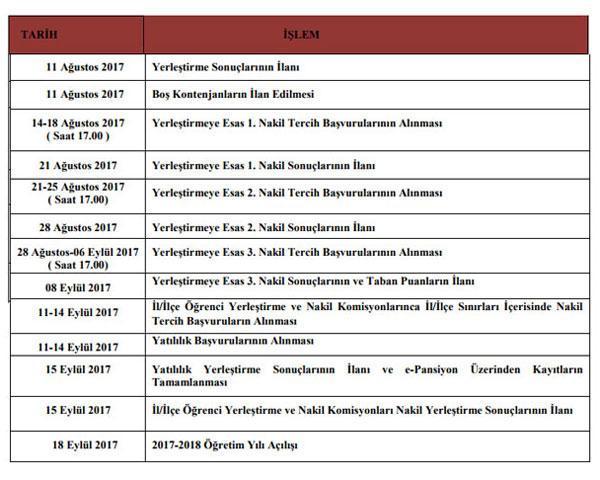 TEOG 2. nakil sonuçları açıklandı (İşte 3. nakil başvuruları ve boş kotnenjanlar)