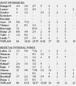 Kartal bombardımanı:90-86