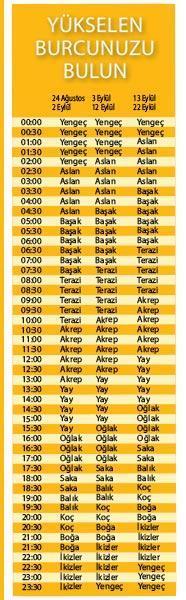 Olumlu süreç başlıyor