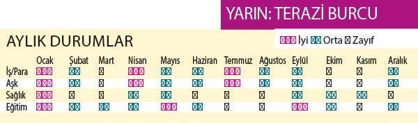 Olumlu süreç başlıyor