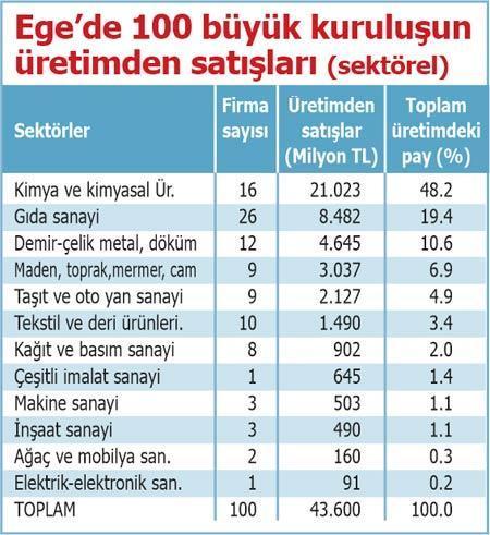 Ege’de neler oluyor