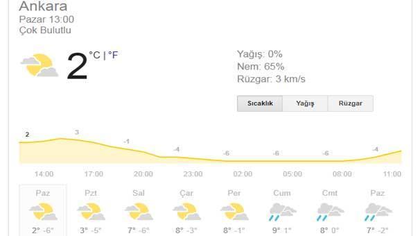 Ankarada yarın okullar tatil mi
