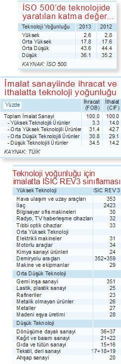 Düşük teknoloji  kapanı ve Türkiye