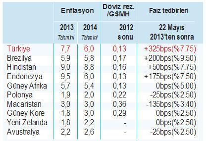 Global ekonomide düzelme yılı: 2014