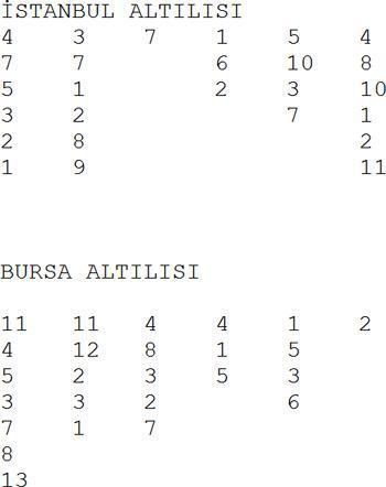 Biraz da şans lazım