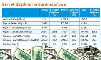 Serveti ‘inşa ettik’ varlıklı hissediyoruz