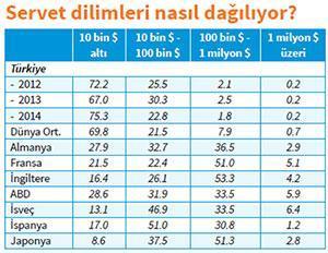 Serveti ‘inşa ettik’ varlıklı hissediyoruz