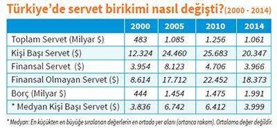 Serveti ‘inşa ettik’ varlıklı hissediyoruz