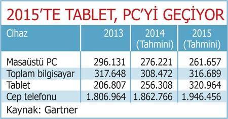 Jobs’un ‘tablet’ öngörüsü gerçek oluyor