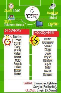 Galatasaray çok üstün