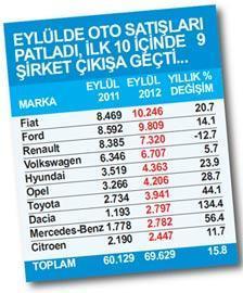 ‘ÖTV farkı bizden’ sürüyor, ‘0 faiz’ gaz veriyor