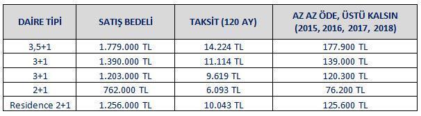 Sur Yapı Exen İstanbul’da iddialı “Az Az Ödeyin Üstü Kalsın” Kampanyası