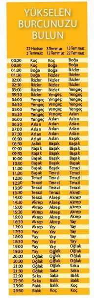 Görünürlüğünüz artacak