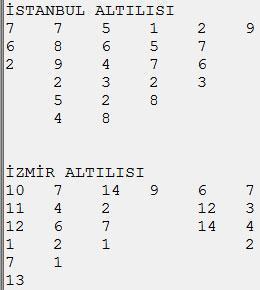 İzmirde Victory Rhythm