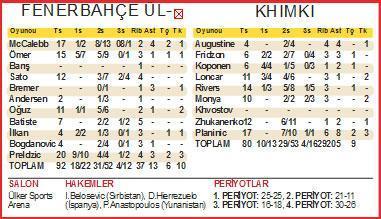BUNLAR KHİMKİ