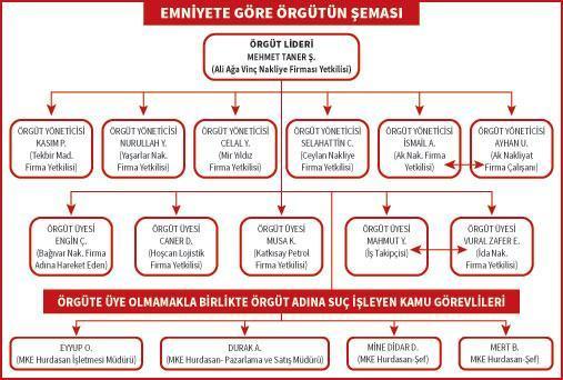 Önce şalgam sonra ihale