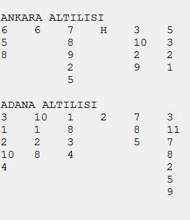 Ankarada Lefkeli