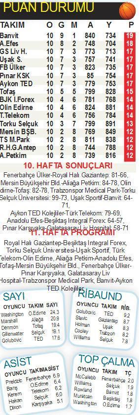 BASKETBOL PANORAMA