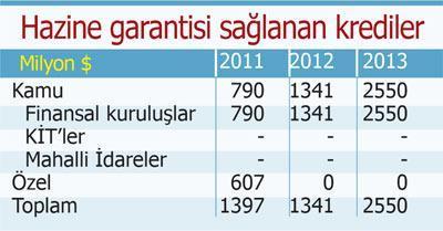 Kredi bulamayana ‘devlet garantisi’