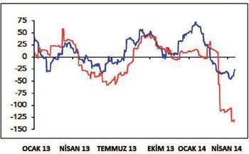 Çin ekonomisinde durgunluk