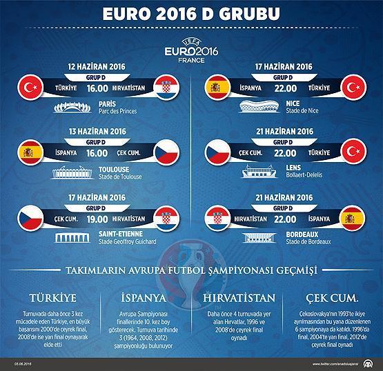 Euro 2016da Türkiye hangi grupta