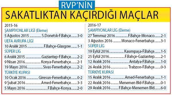 Persienin parası FIFAdan