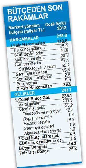 2013 yılında 79 bin memur işe alınacak