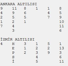 Umutlar Alfa Kızında