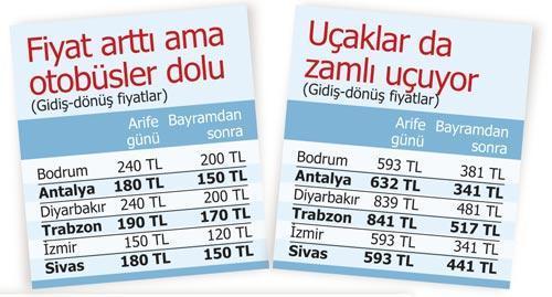 Bayram bileti cep yakıyor