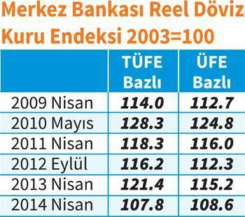 DOLAR 2.53 TL OLUR MU