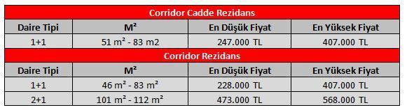 Sur Yapı Corridor Cadde Rezidans’da daireler satışa sunuldu