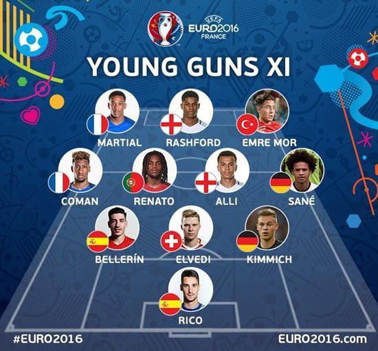 Emre Mor UEFAnın genç yetenekler 11inde