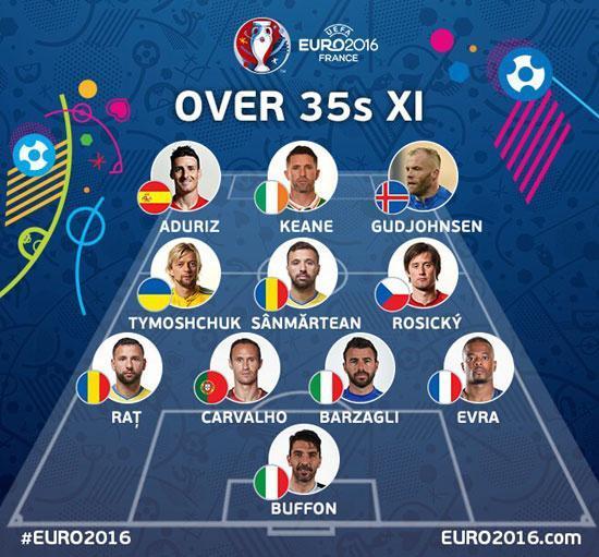 UEFA, EURO 2016nın 35 yaş ve üstü futbolculardan oluşan en iyi 11ini açıkladı