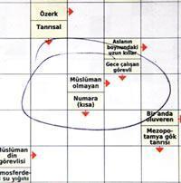 MÜSLÜMAN OLMAYAN GÂVUR MUDUR
